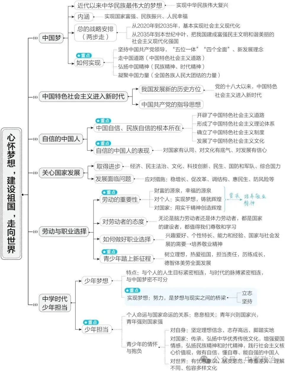 2026年中考道德与法治复习讲义(五大模块) 第17张