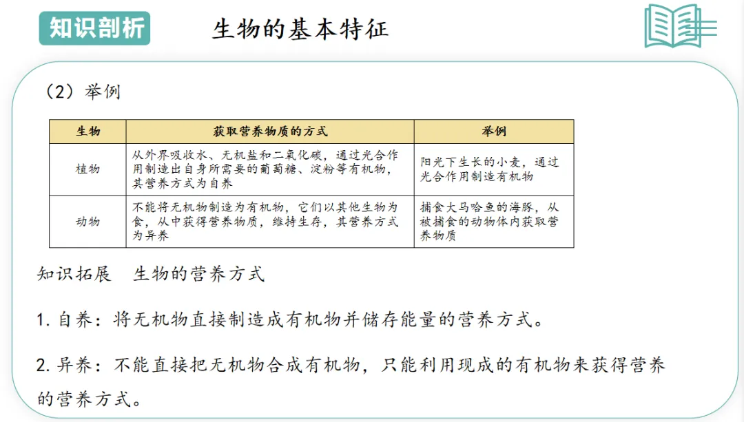 2026年中考(会考)生物第一轮复习专题PPT课件,打印一份吃透,考试拿高分! 第8张