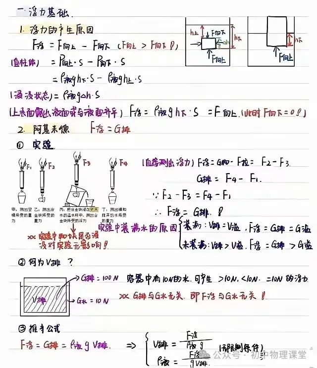 初中物理|中考物理浮力知识点汇总 第2张