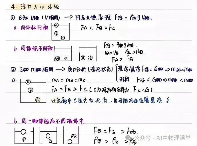 初中物理|中考物理浮力知识点汇总 第4张