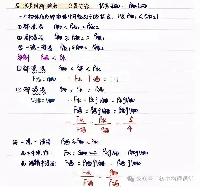 初中物理|中考物理浮力知识点汇总 第5张