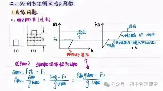 初中物理|中考物理浮力知识点汇总 第7张