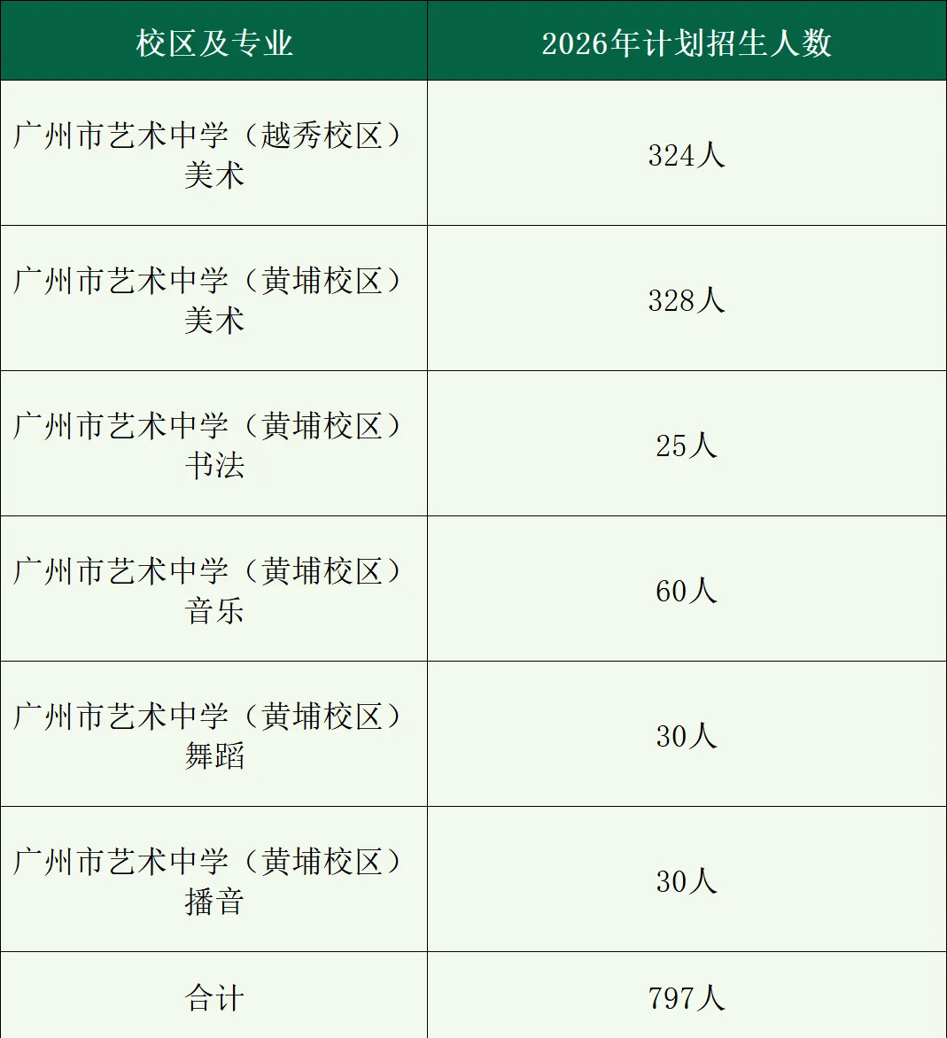 中考福音!广州多所高中今年扩招,录取机会大增,速看名单! 第10张
