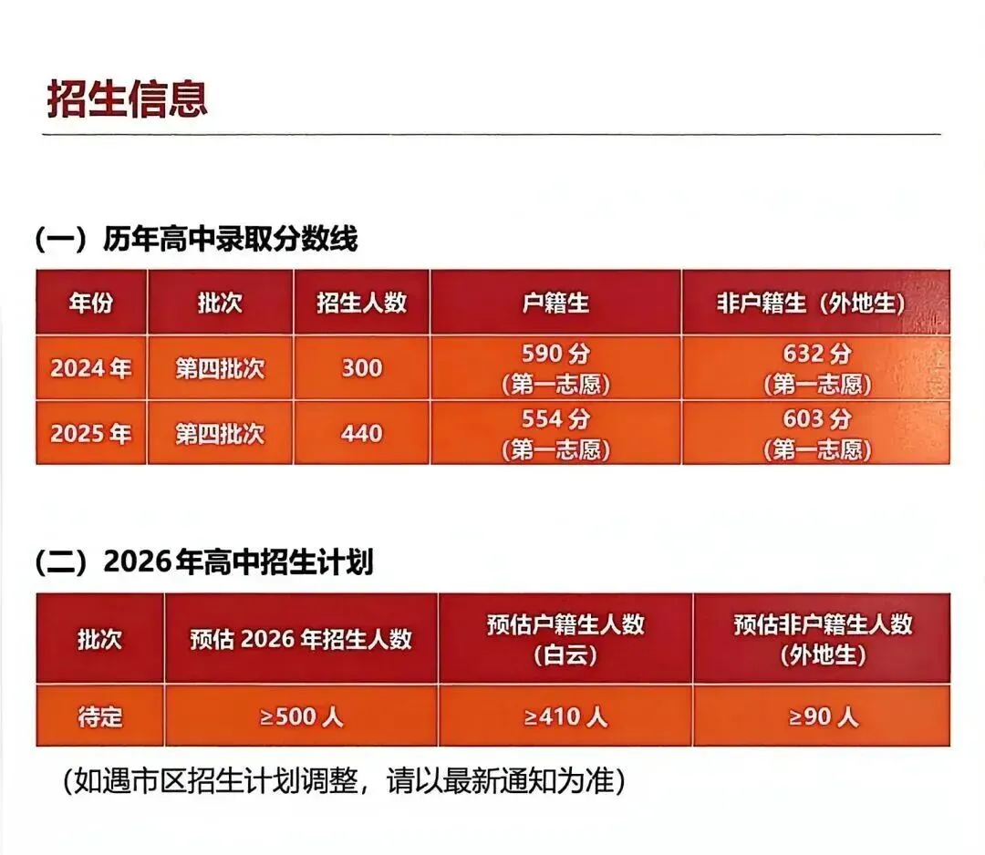 中考福音!广州多所高中今年扩招,录取机会大增,速看名单! 第12张