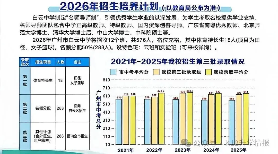 中考福音!广州多所高中今年扩招,录取机会大增,速看名单! 第13张