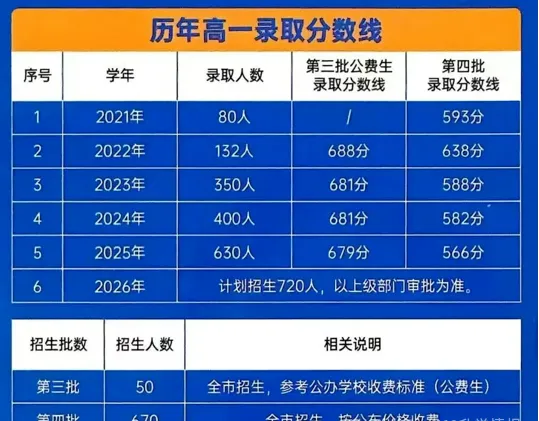中考福音!广州多所高中今年扩招,录取机会大增,速看名单! 第17张