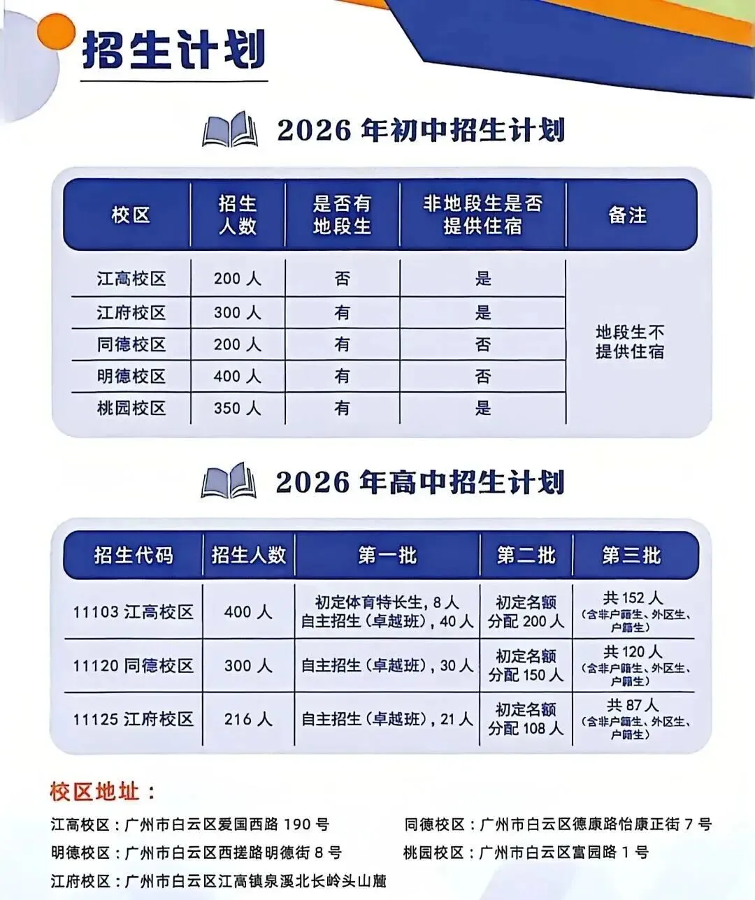 中考福音!广州多所高中今年扩招,录取机会大增,速看名单! 第19张