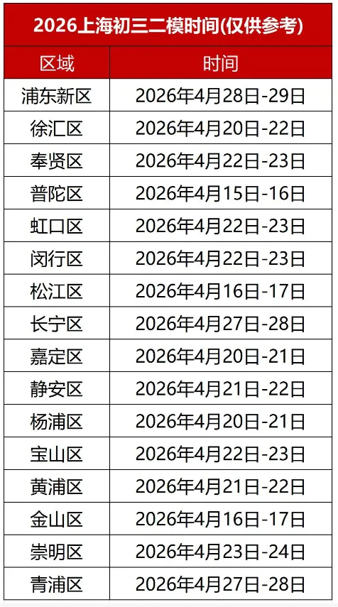 2026上海中考各区二模时间 第3张