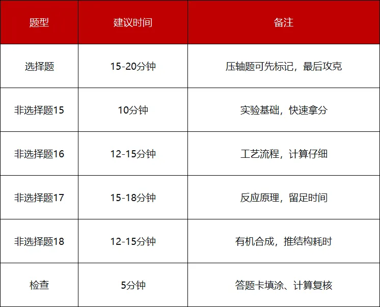 2026年石家庄高三质检一化学试卷难度分析 第7张 2026年石家庄高三质检一化学试卷难度分析 第7张