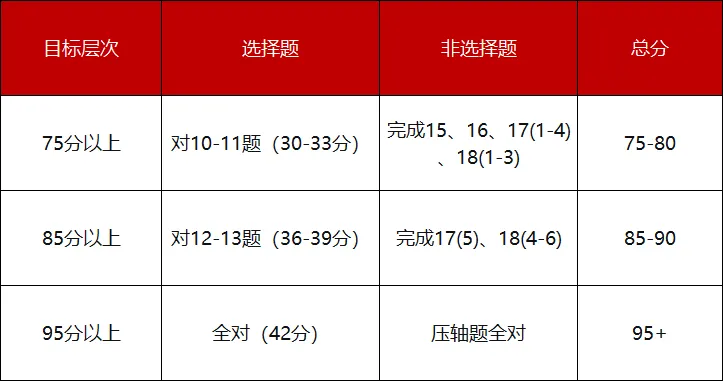2026年石家庄高三质检一化学试卷难度分析 第8张 2026年石家庄高三质检一化学试卷难度分析 第8张