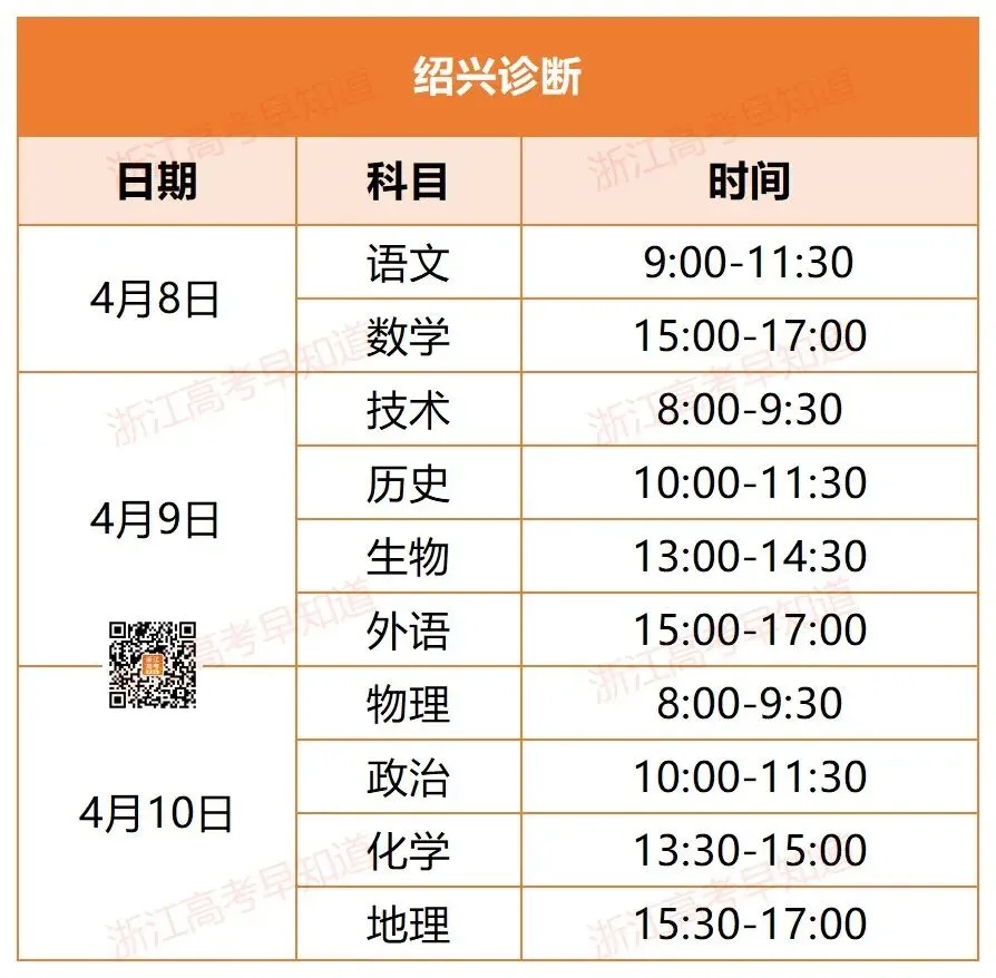 二模时间确定!最接近高考的一次模考! 第7张