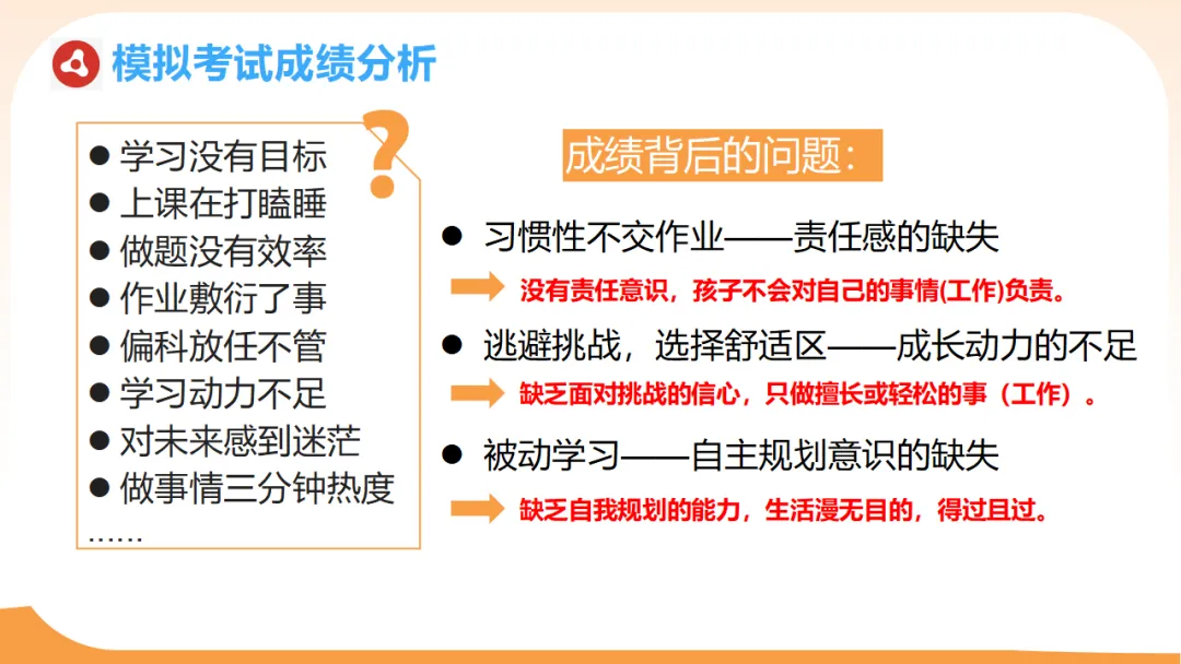 【初三一模二模家长会ppt】模拟考试成绩分析,家校赋能冲刺中考,新手老师请疯狂保存(附78页ppt课件) 第29张 【初三一模二模家长会ppt】模拟考试成绩分析,家校赋能冲刺中考,新手老师请疯狂保存(附78页ppt课件) 第29张