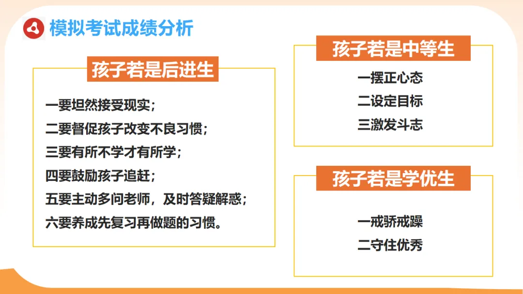 【初三一模二模家长会ppt】模拟考试成绩分析,家校赋能冲刺中考,新手老师请疯狂保存(附78页ppt课件) 第33张 【初三一模二模家长会ppt】模拟考试成绩分析,家校赋能冲刺中考,新手老师请疯狂保存(附78页ppt课件) 第33张