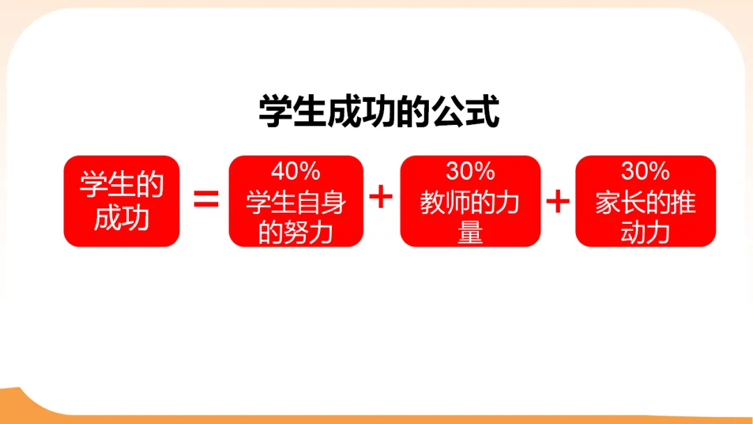 【初三一模二模家长会ppt】模拟考试成绩分析,家校赋能冲刺中考,新手老师请疯狂保存(附78页ppt课件) 第77张 【初三一模二模家长会ppt】模拟考试成绩分析,家校赋能冲刺中考,新手老师请疯狂保存(附78页ppt课件) 第77张