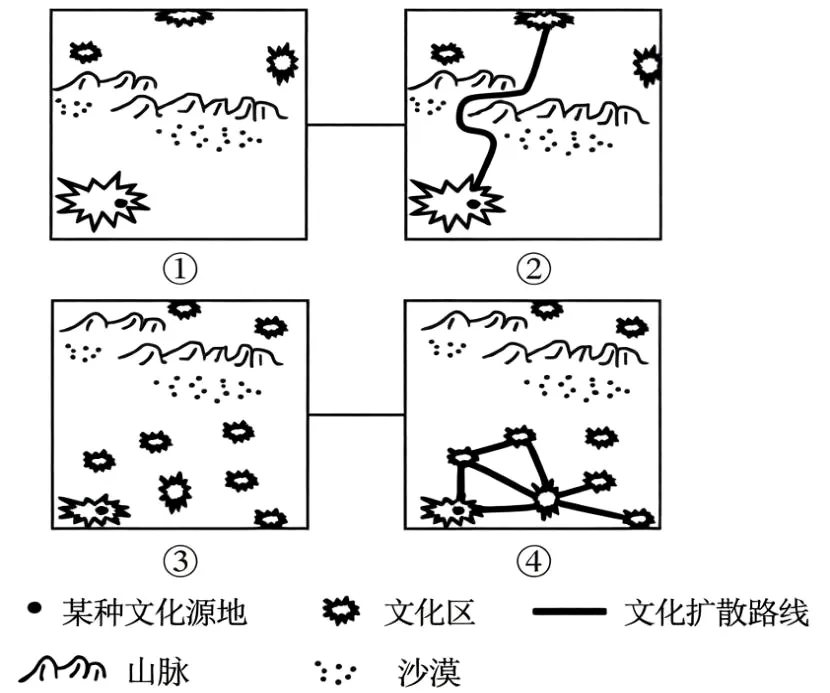 打卡真题|文化扩散(Day 63) 第5张 打卡真题|文化扩散(Day 63) 第5张