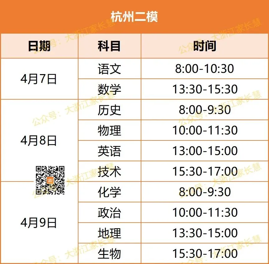 最早4月7日开考!高三二模、高一高二期中考时间出炉!附往年二模和期试题及答案! 第3张