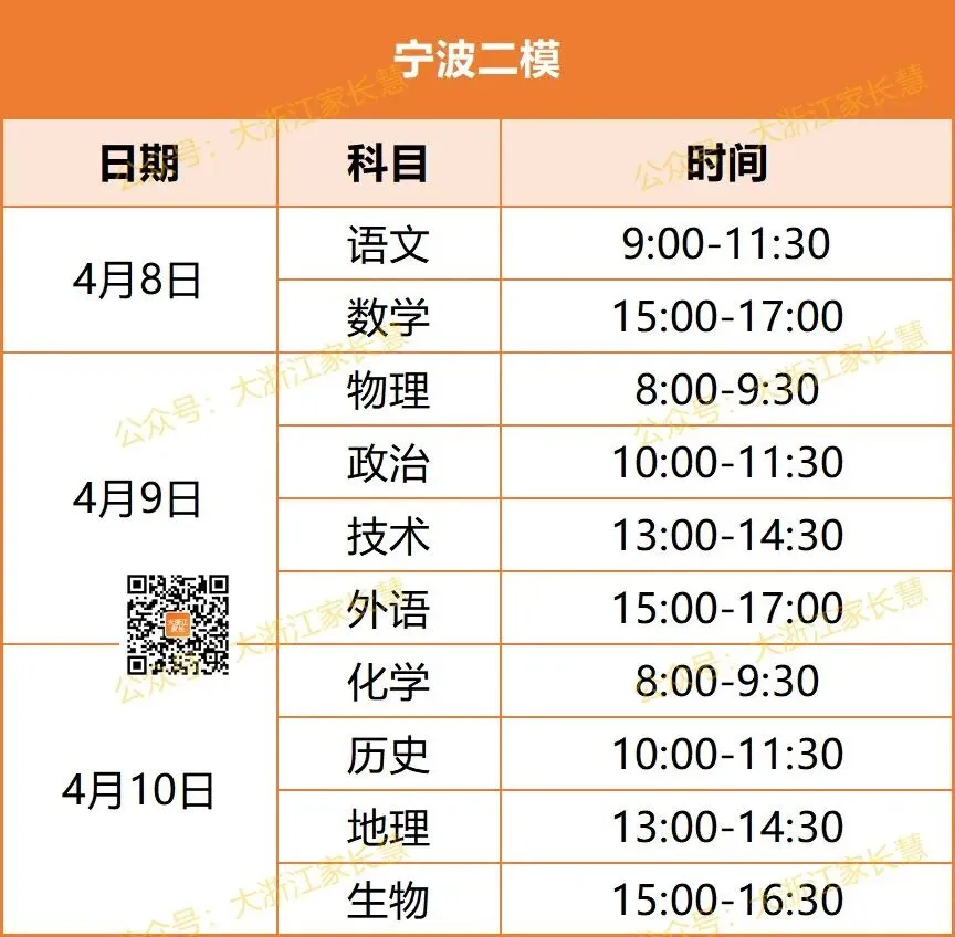 最早4月7日开考!高三二模、高一高二期中考时间出炉!附往年二模和期试题及答案! 第6张