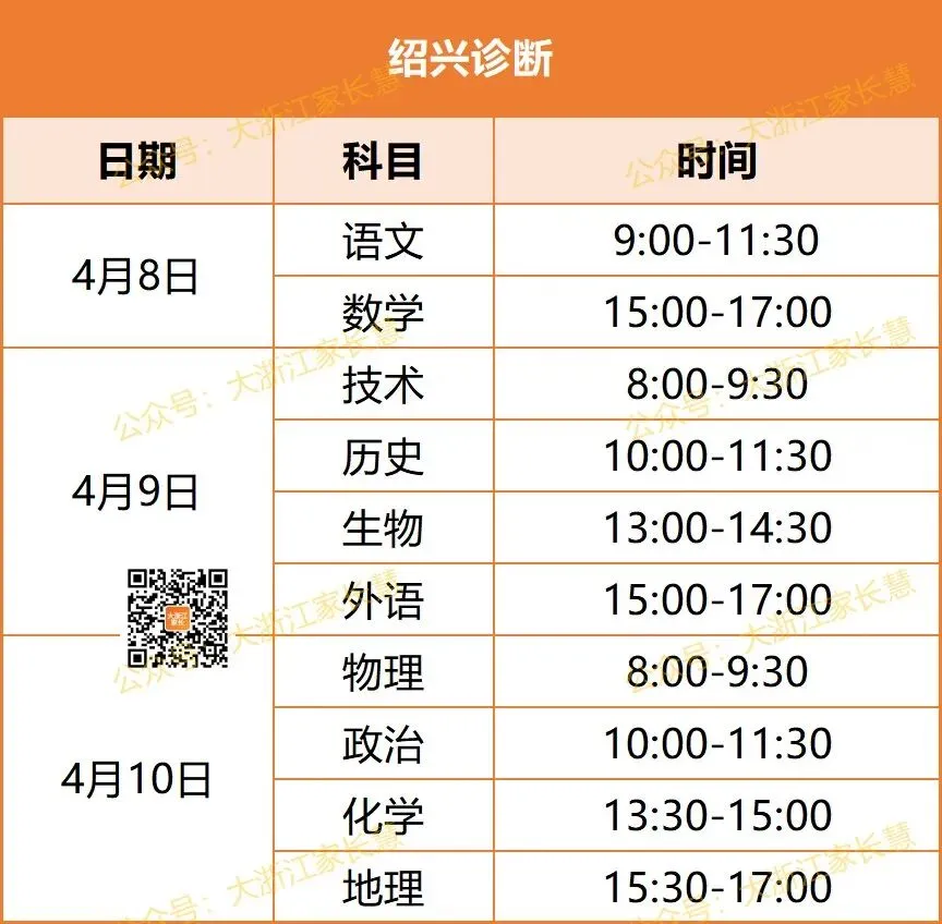 最早4月7日开考!高三二模、高一高二期中考时间出炉!附往年二模和期试题及答案! 第7张