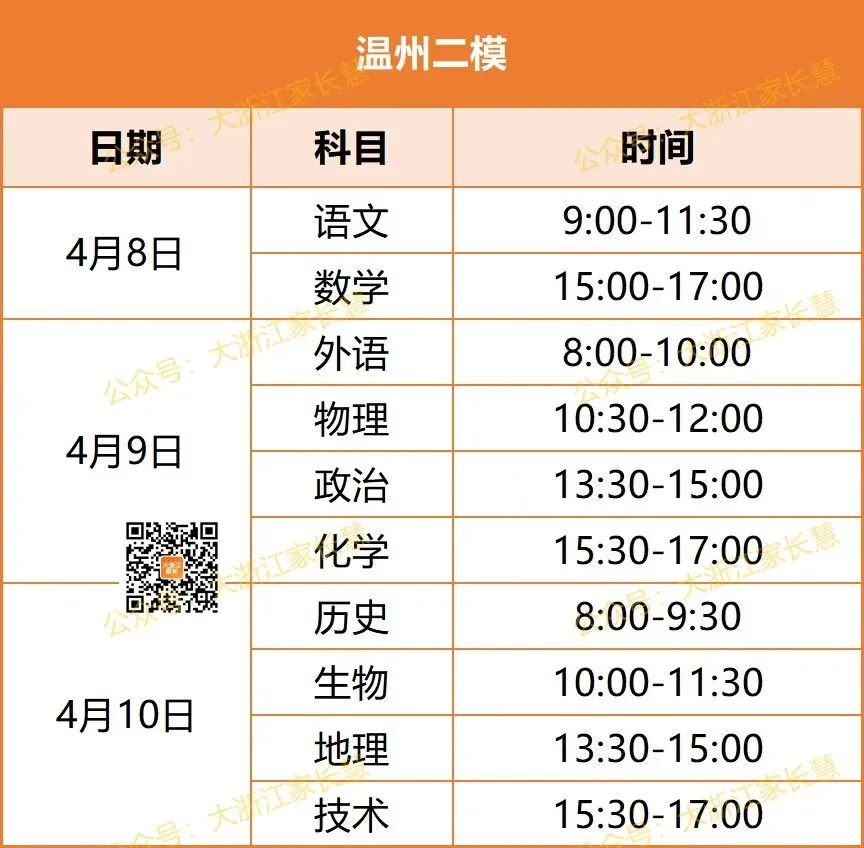 最早4月7日开考!高三二模、高一高二期中考时间出炉!附往年二模和期试题及答案! 第8张