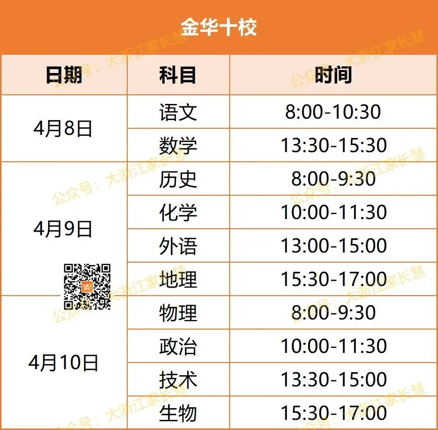 最早4月7日开考!高三二模、高一高二期中考时间出炉!附往年二模和期试题及答案! 第9张