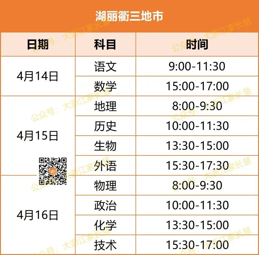 最早4月7日开考!高三二模、高一高二期中考时间出炉!附往年二模和期试题及答案! 第10张