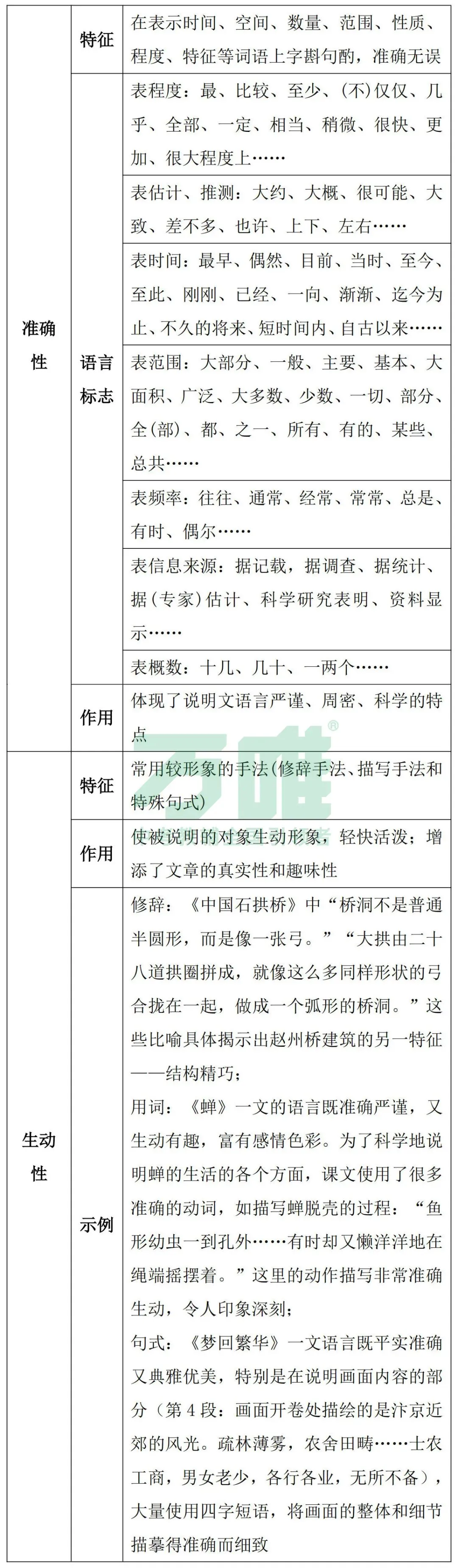 2026中考冲刺 | 语文说明文知识汇总&题目预测 第8张