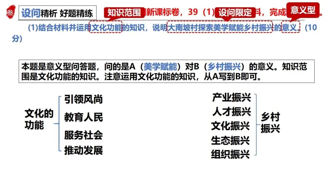 高正团队2026跟着真题学答题专题5 文化传承与文化建设 第36张