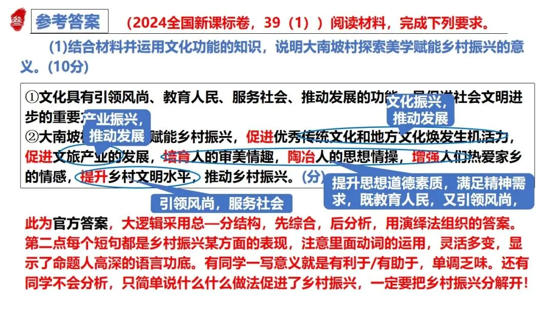 高正团队2026跟着真题学答题专题5 文化传承与文化建设 第38张
