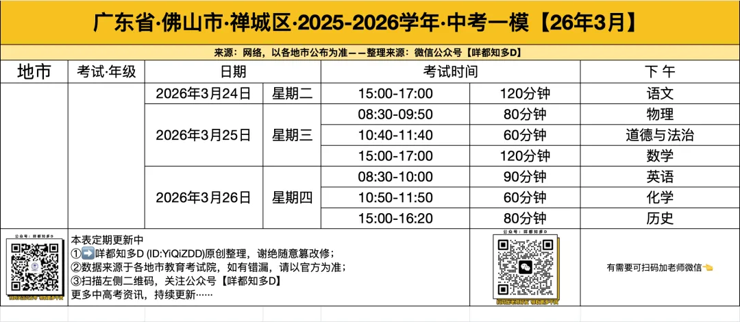 2026届·佛山市·禅城区一模·物理真题速递·可下载/订阅【26年3月】 第4张