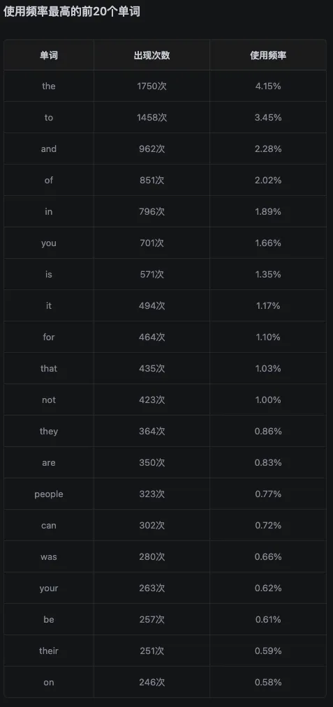 我统计了24套真题后发现:掌握这一千多个单词就能应付自考英语二. 第2张