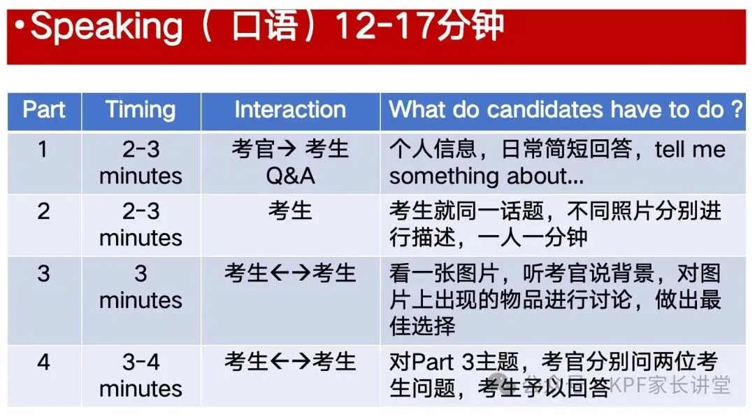 【独家】PET 2026年2月最新真题解析 - 第一场 第2张