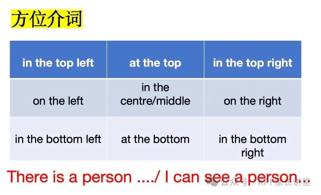 【独家】PET 2026年2月最新真题解析 - 第一场 第5张