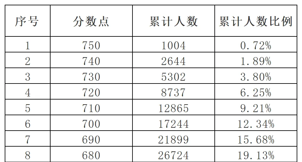中考志愿不敢填?来现场对话学校招办!20+高中组团,中考升学咨询会一站式帮您把信息跑通,把志愿填稳! 第6张
