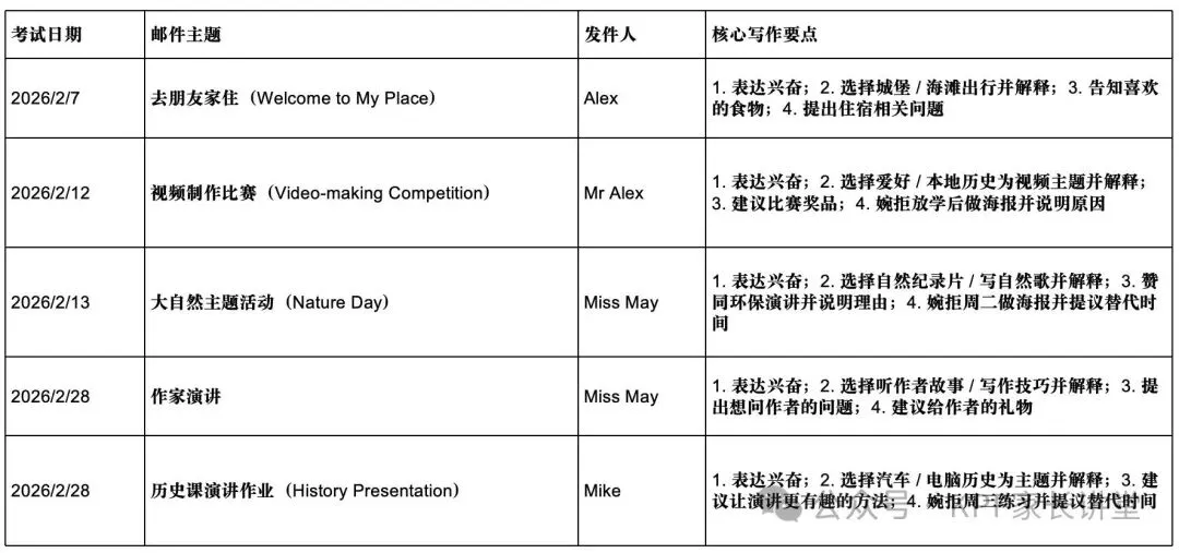 【独家】PET 2026年2月最新真题解析 - 第一场 第20张