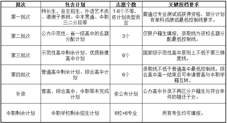 2026广州中考录取规则要点:一文读懂核心机制与关键变化 第1张