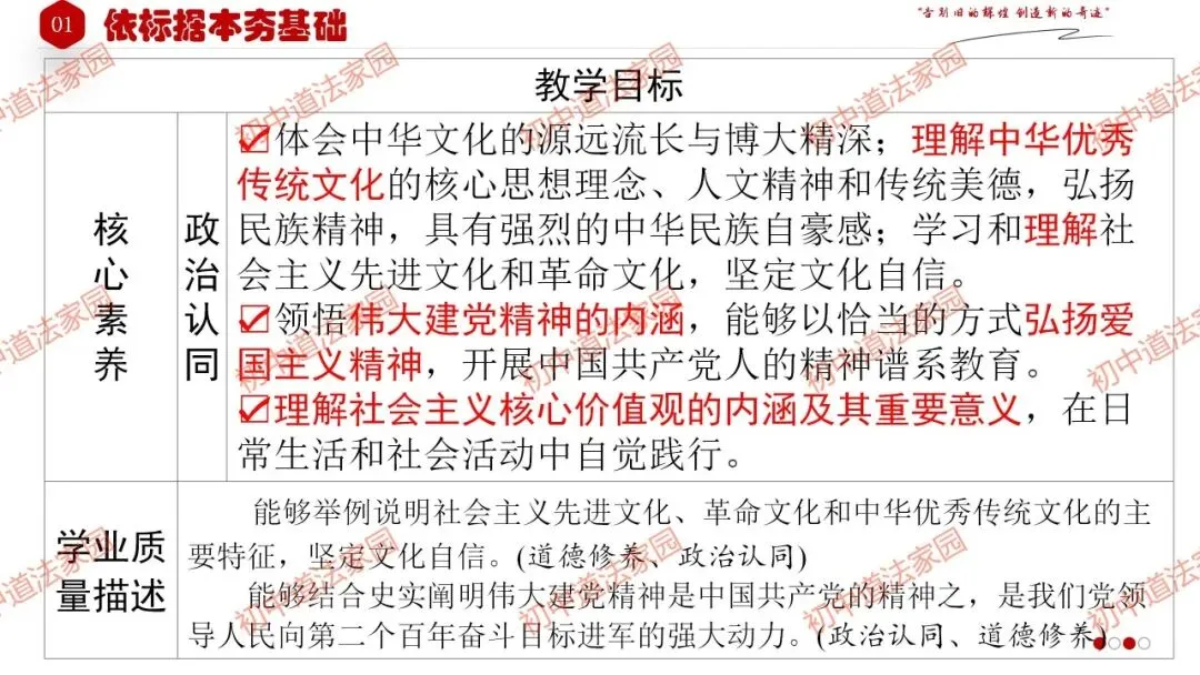 中考政治丨道德与法治一轮复习 专题21 守望精神家园 第5张