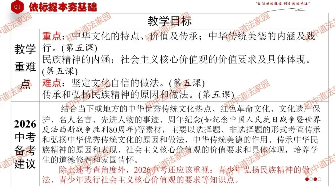 中考政治丨道德与法治一轮复习 专题21 守望精神家园 第6张