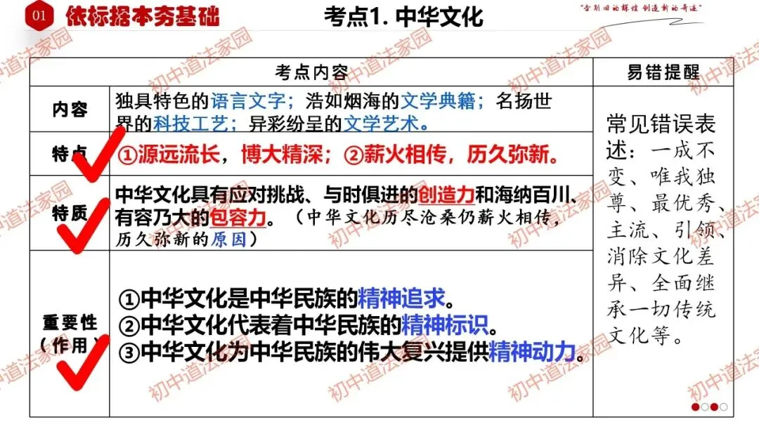 中考政治丨道德与法治一轮复习 专题21 守望精神家园 第8张