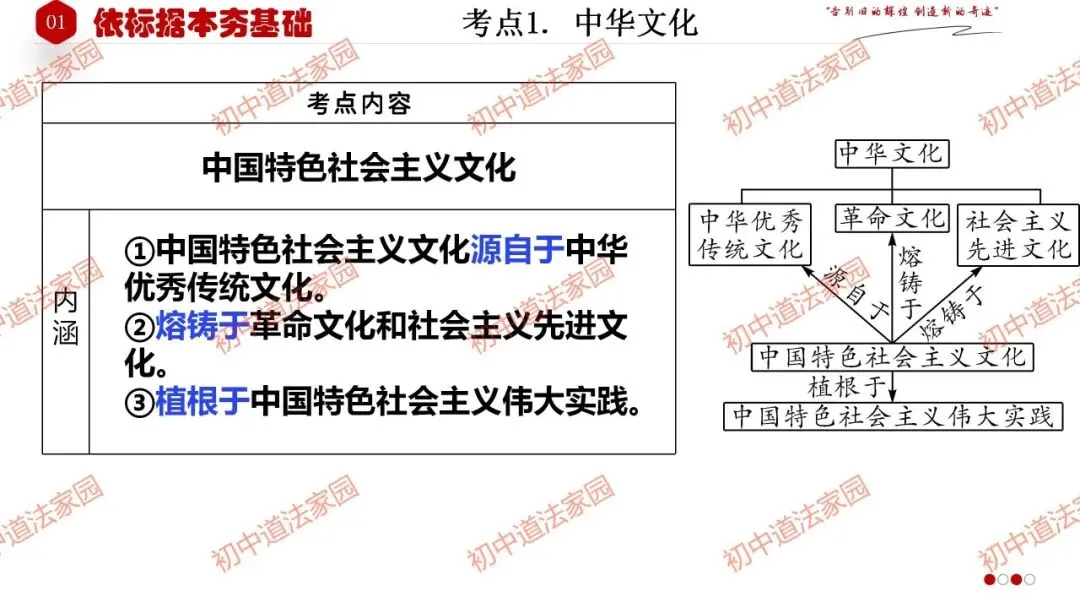中考政治丨道德与法治一轮复习 专题21 守望精神家园 第9张