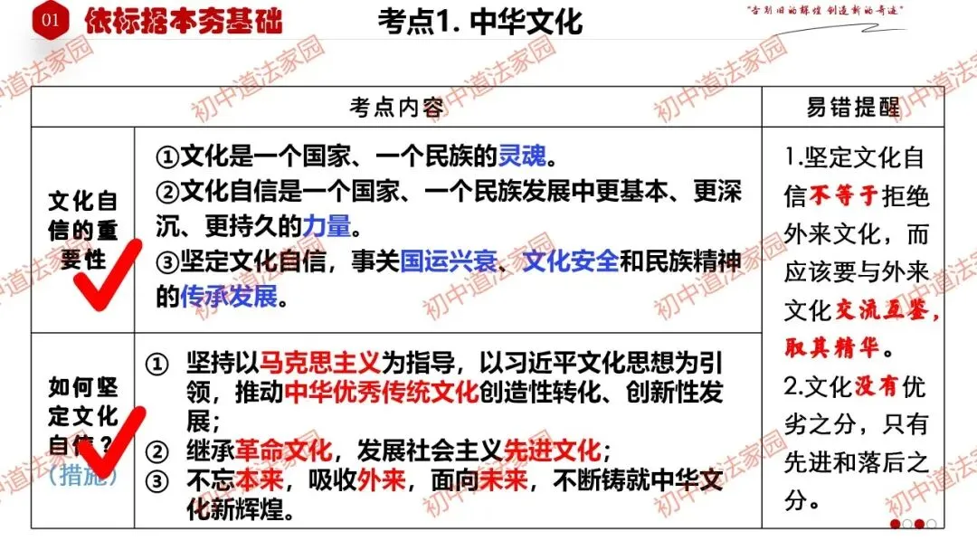 中考政治丨道德与法治一轮复习 专题21 守望精神家园 第10张