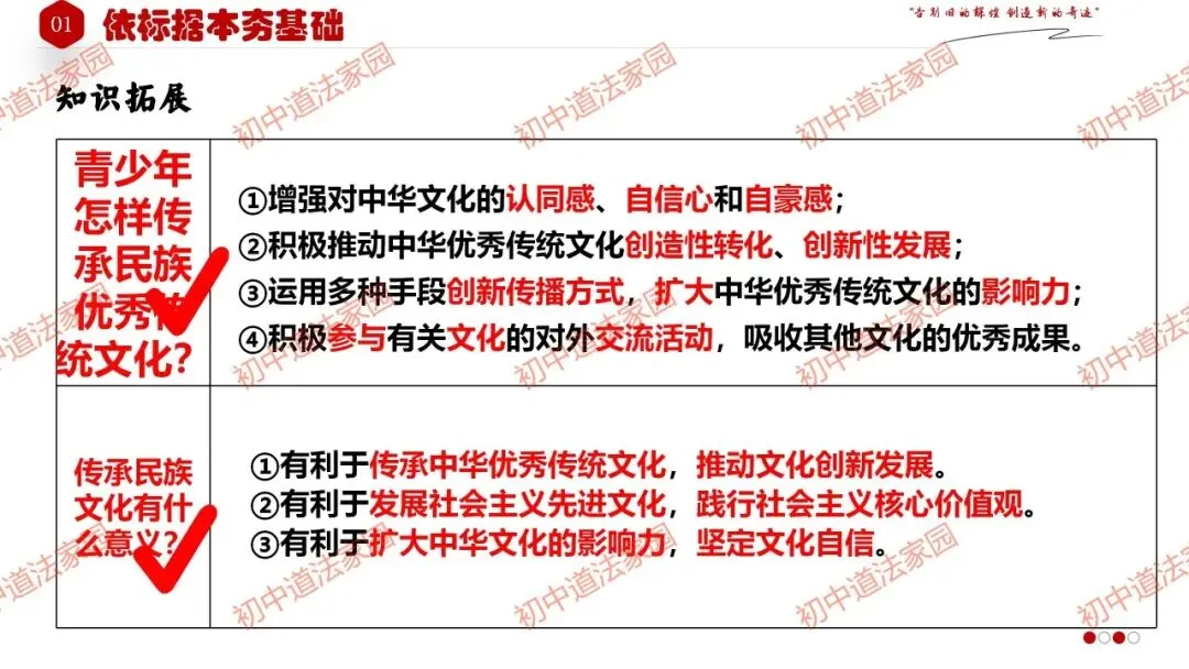 中考政治丨道德与法治一轮复习 专题21 守望精神家园 第11张