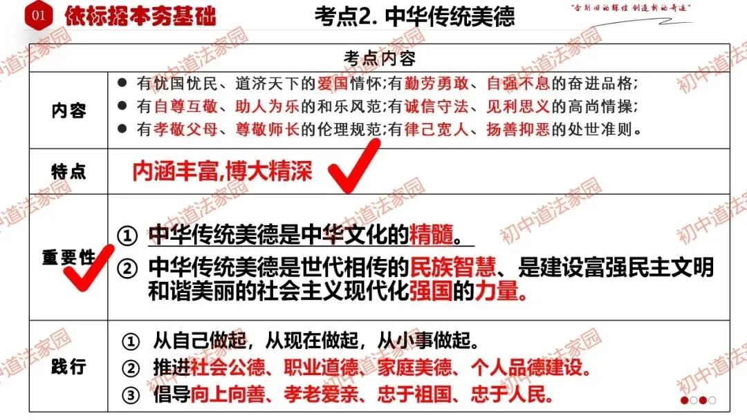 中考政治丨道德与法治一轮复习 专题21 守望精神家园 第13张
