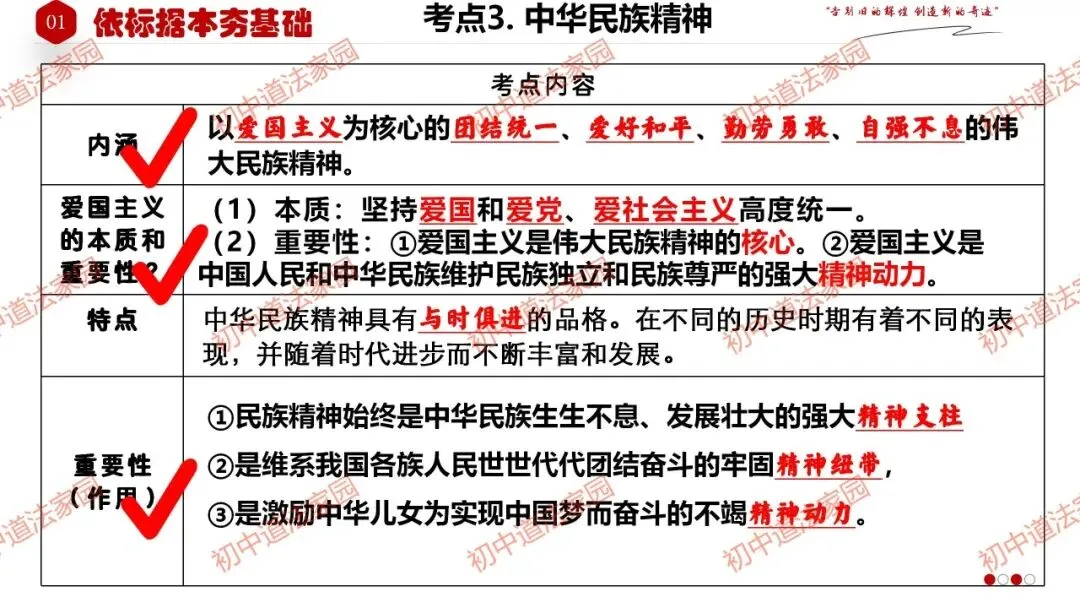 中考政治丨道德与法治一轮复习 专题21 守望精神家园 第14张