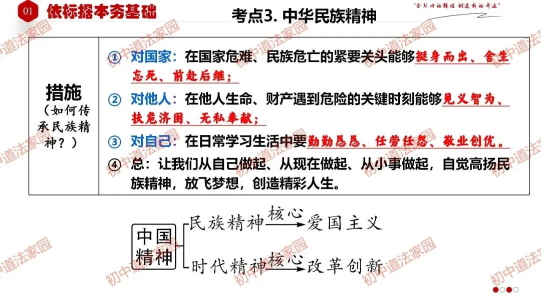 中考政治丨道德与法治一轮复习 专题21 守望精神家园 第15张
