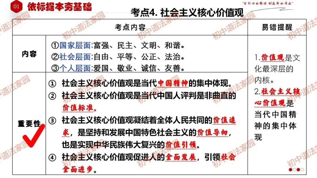 中考政治丨道德与法治一轮复习 专题21 守望精神家园 第16张