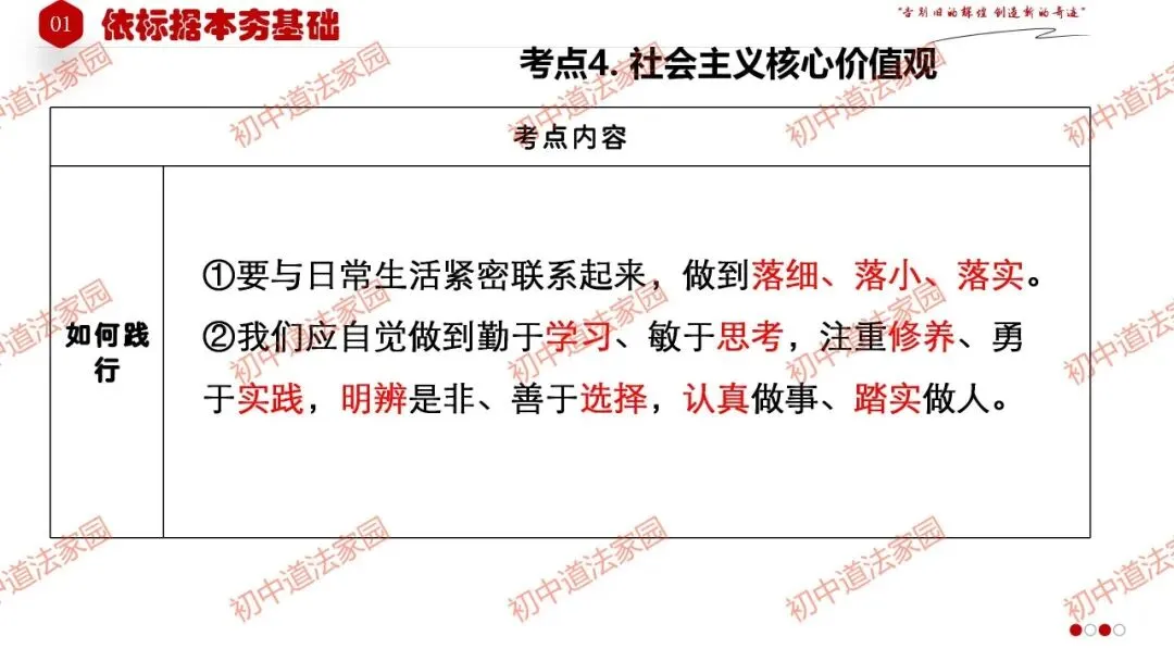 中考政治丨道德与法治一轮复习 专题21 守望精神家园 第17张
