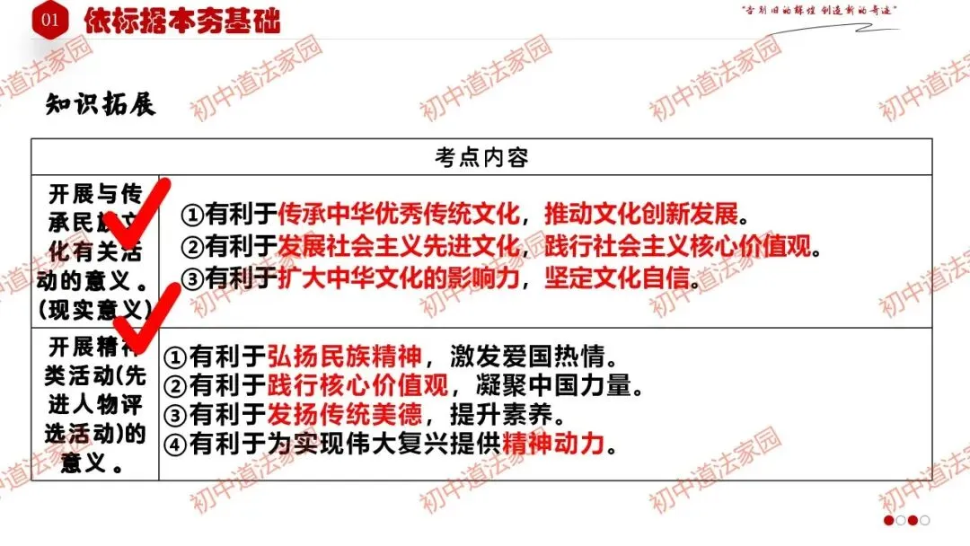 中考政治丨道德与法治一轮复习 专题21 守望精神家园 第18张