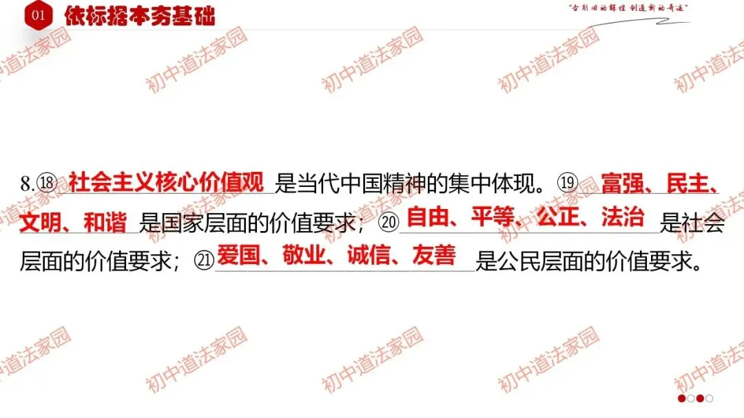 中考政治丨道德与法治一轮复习 专题21 守望精神家园 第22张