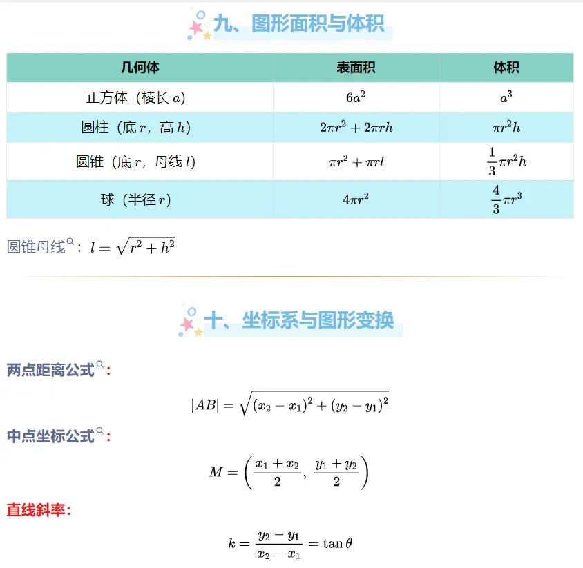中考数学必考知识点总结 第12张