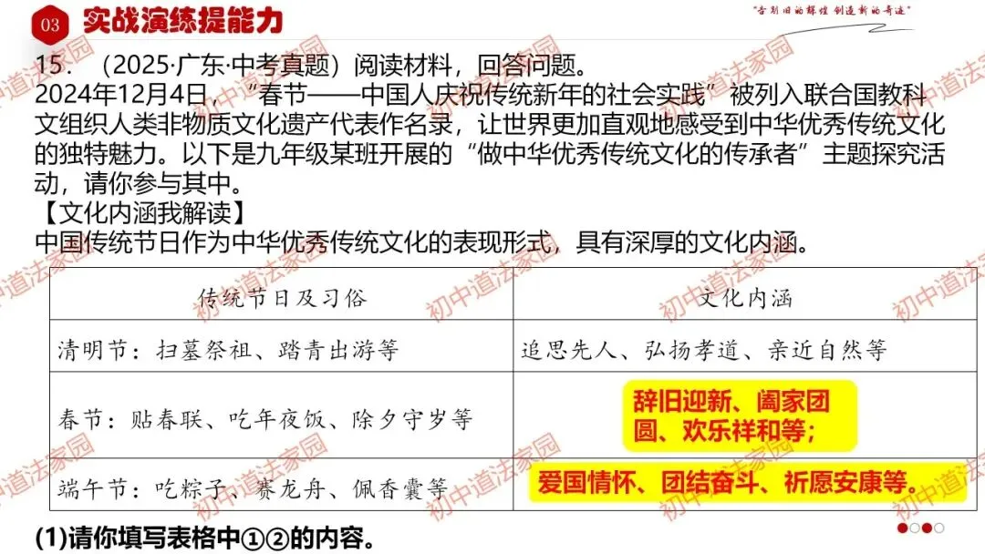 中考政治丨道德与法治一轮复习 专题21 守望精神家园 第46张